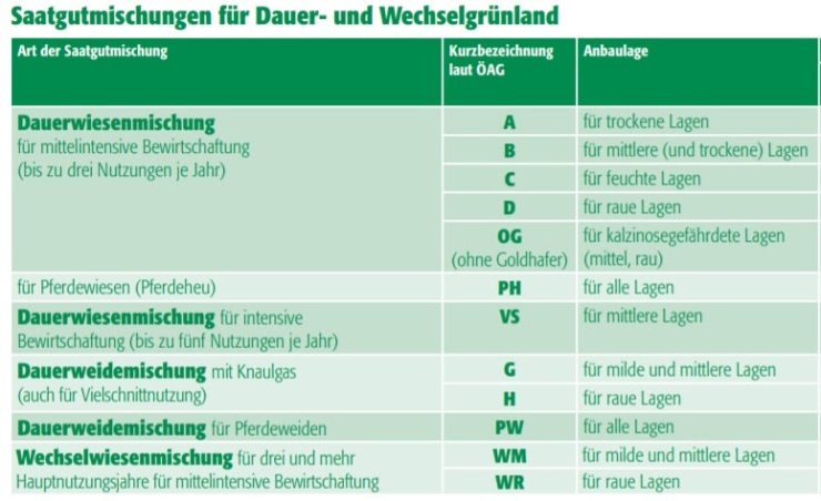 rwa-saatgutmischungen-fu00fcr-dauer-und-wechselgru00fcnland-2017-u00fcberblick-b
